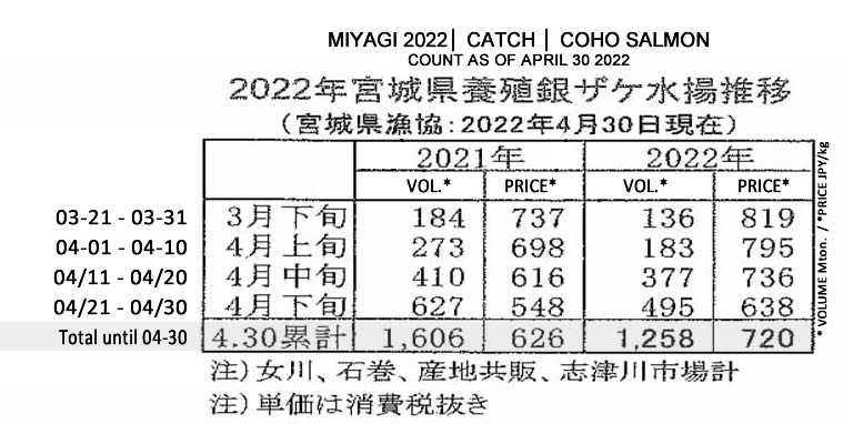2022050908ing-Miyagi-captura de silver salmon FIS seafood_media.jpg